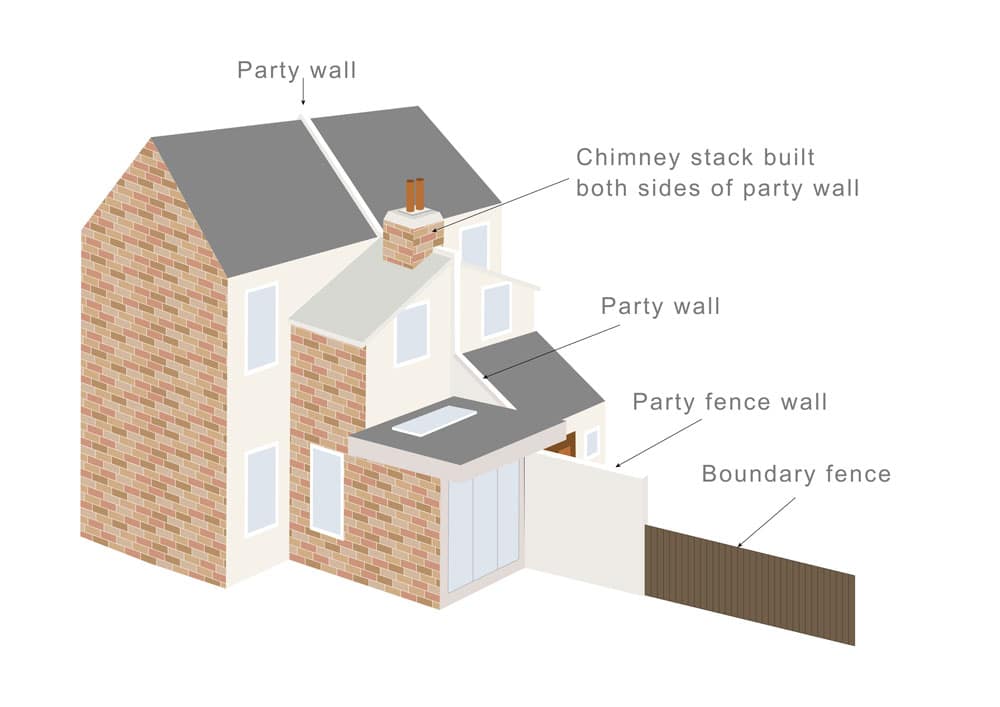 What is a Party Boundary? - Faulkner's Surveyors 1 The Role of Faulkner Surveyors in Party Wall Matters Farnham