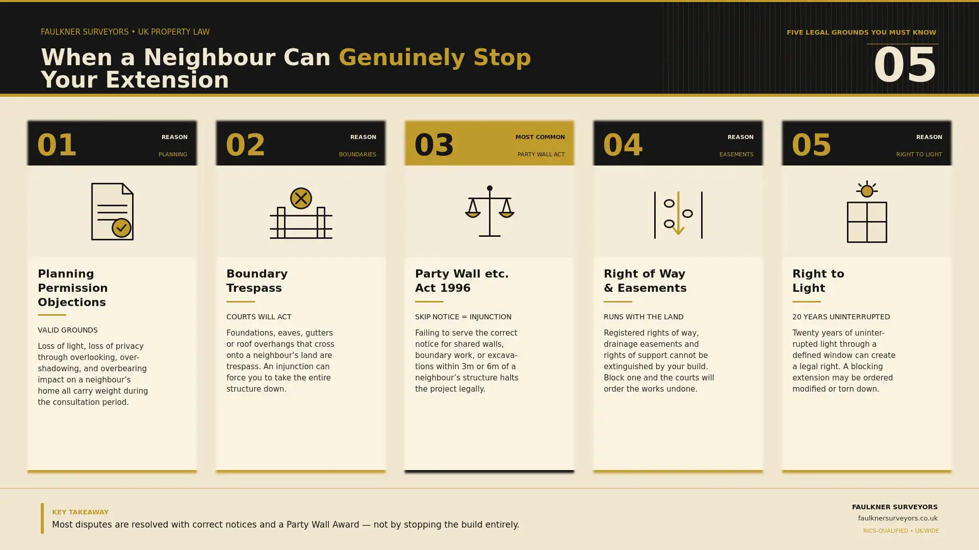 Can My Neighbour Stop My House Extension? UK Law Explained (2026 Guide) 1 when can a neighbour really stop your house extension plans Party wall mediation Farnham